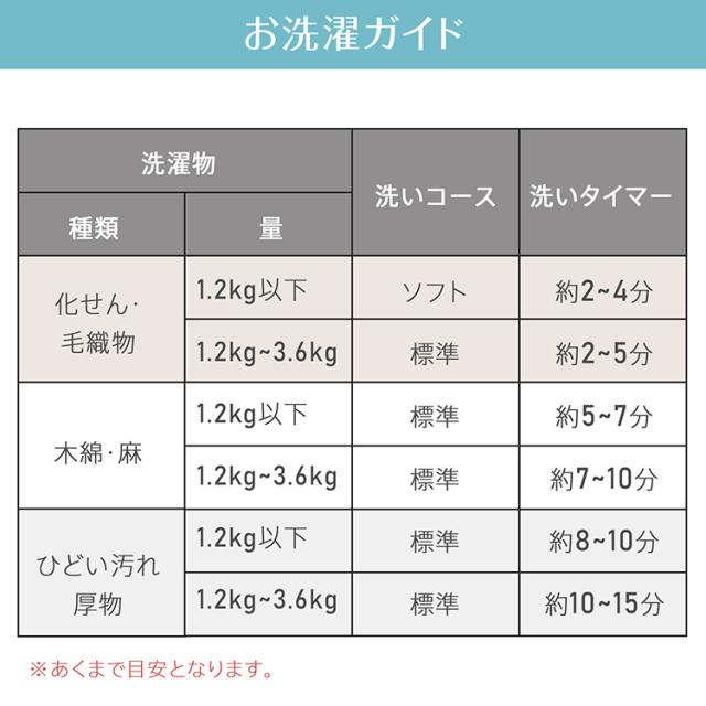 小型洗濯機 二槽式 3.6kg すすぎ 洗浄 洗濯 脱水 タイマー付き 省スペース コンパクト ミニ洗濯機 1人用 一人暮らし 軽量 持ち運び 靴洗濯機 下着 靴下 子供服 オムツ ペット 分け洗い 別洗い sg261