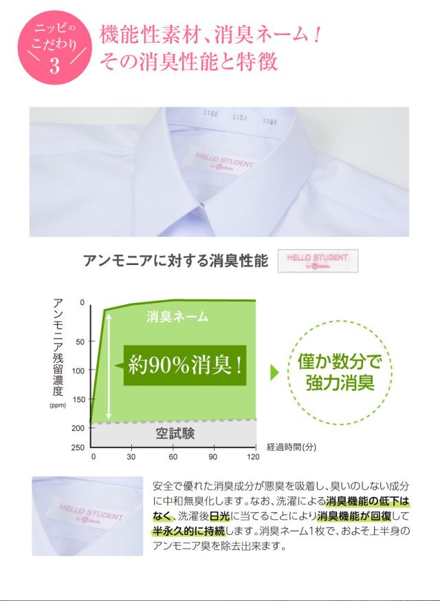 機能性素材、消臭ネーム！その消臭性能と特徴