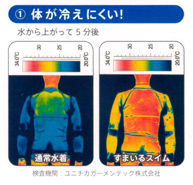 すまいるスイムシリーズは、いままでにない快適さ、安心と安全を提供する商品です。超はっ水で、速乾、軽量というフットマークの新定番素材を使用。おどろきの使用感を実現しました。1人でも多くの生徒さんが「笑顔」で水泳授業がうけられるようにという想いを込めたオススメの商品です。
