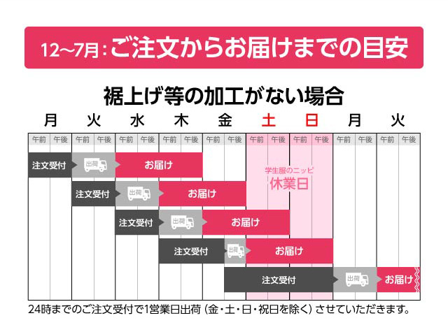 ご注文からお届けまでの目安 裾上げ等の加工がない場合
