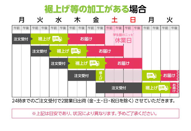 ご注文からお届けまでの目安 裾上げ等の加工がある場合