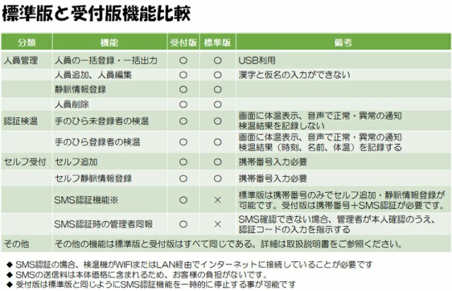 超特価格安 PaonSafe 非接触体温測定静脈認証システム標準版 (静脈認証 非接触検温 勤怠管理 コロナ対策 Covid-19対策 特許取得済 東京都 神奈川県 の通販はau PAY マーケット - YUKI Closet|商品ロットナンバー 通販大得価