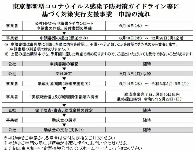 超特価格安 PaonSafe 非接触体温測定静脈認証システム標準版 (静脈認証 非接触検温 勤怠管理 コロナ対策 Covid-19対策 特許取得済 東京都 神奈川県 の通販はau PAY マーケット - YUKI Closet|商品ロットナンバー 通販大得価