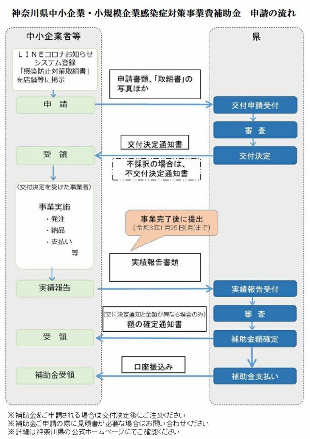 超特価格安 PaonSafe 非接触体温測定静脈認証システム標準版 (静脈認証 非接触検温 勤怠管理 コロナ対策 Covid-19対策 特許取得済 東京都 神奈川県 の通販はau PAY マーケット - YUKI Closet|商品ロットナンバー 通販大得価