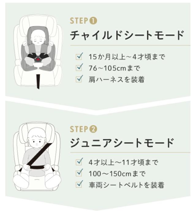 Amazon | Jovikids 折りたたみのジュニアシート ISOFIX、i-Size