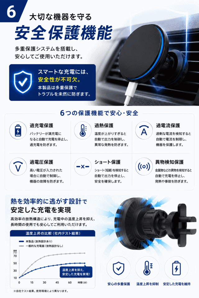 360度角度調整