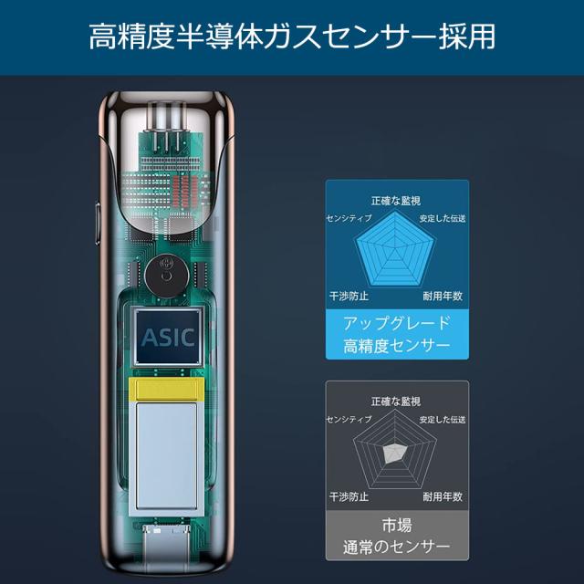 アルコールチェッカー