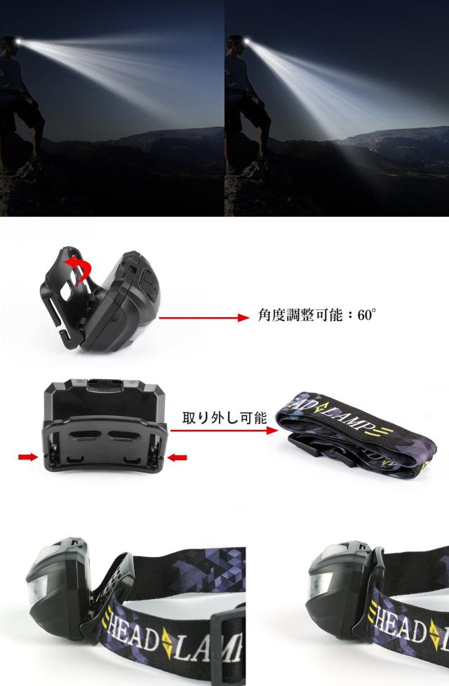 LEDヘッドライト