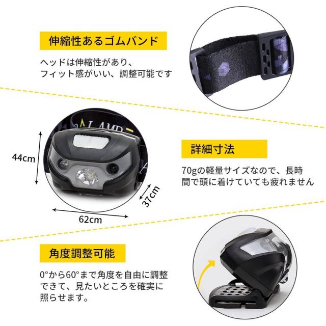 LEDヘッドライト