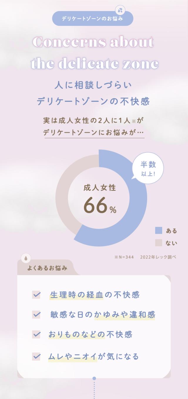 Femia フェムウェット デリケート ウェットシート カモミールの香り