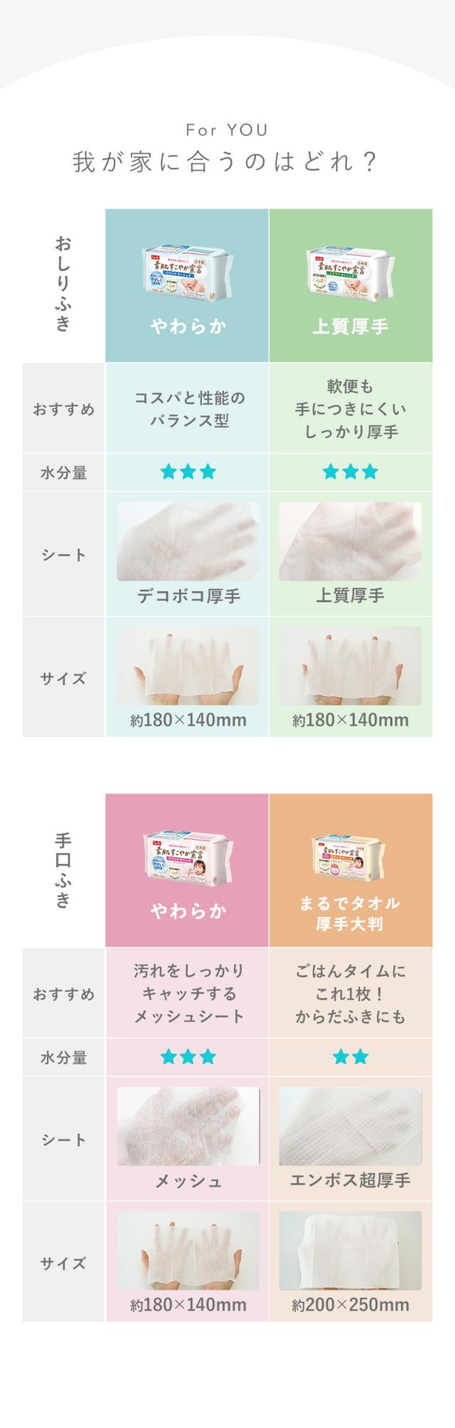 素肌すこやか宣言