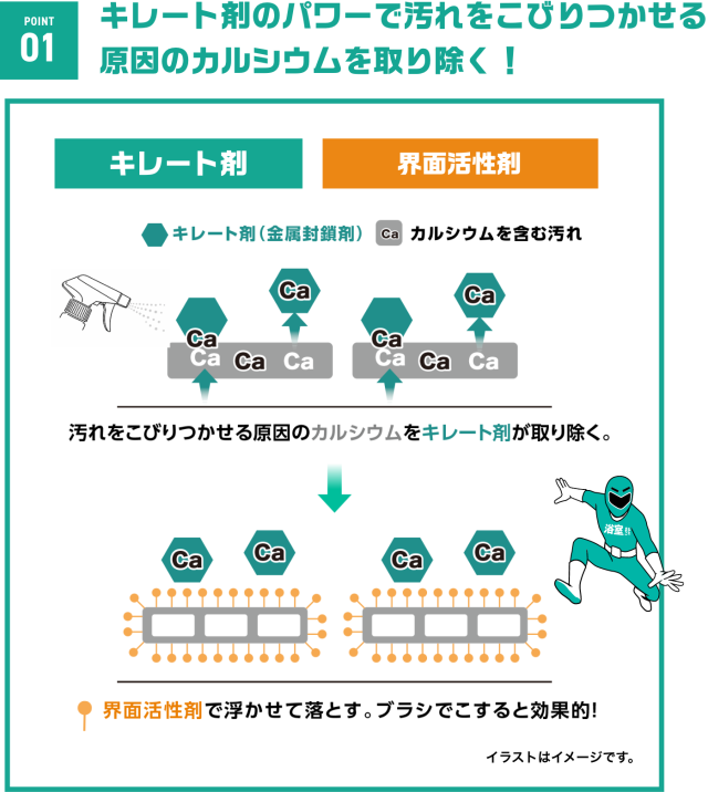 激落ちストロング 