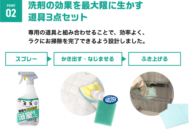 激落ちストロング 