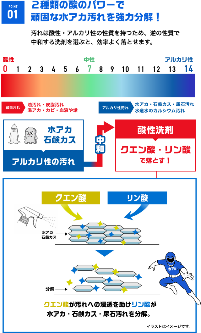 激落ちストロング 