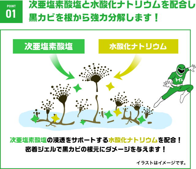 激落ちストロング 