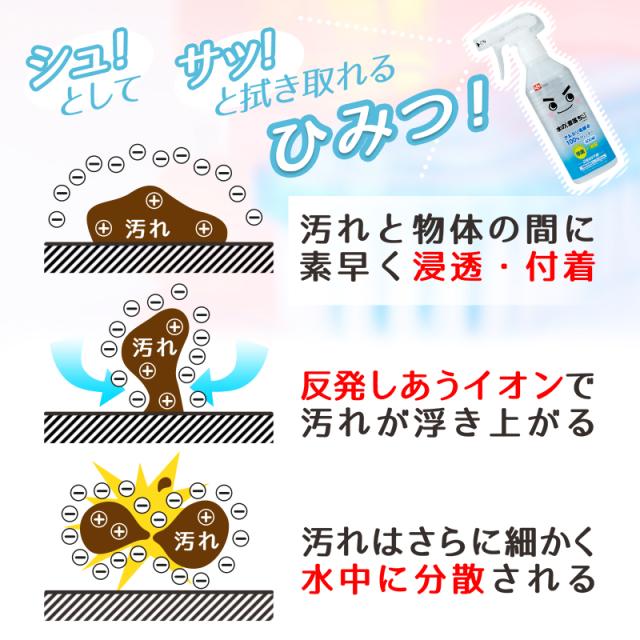 水の激落ちくん