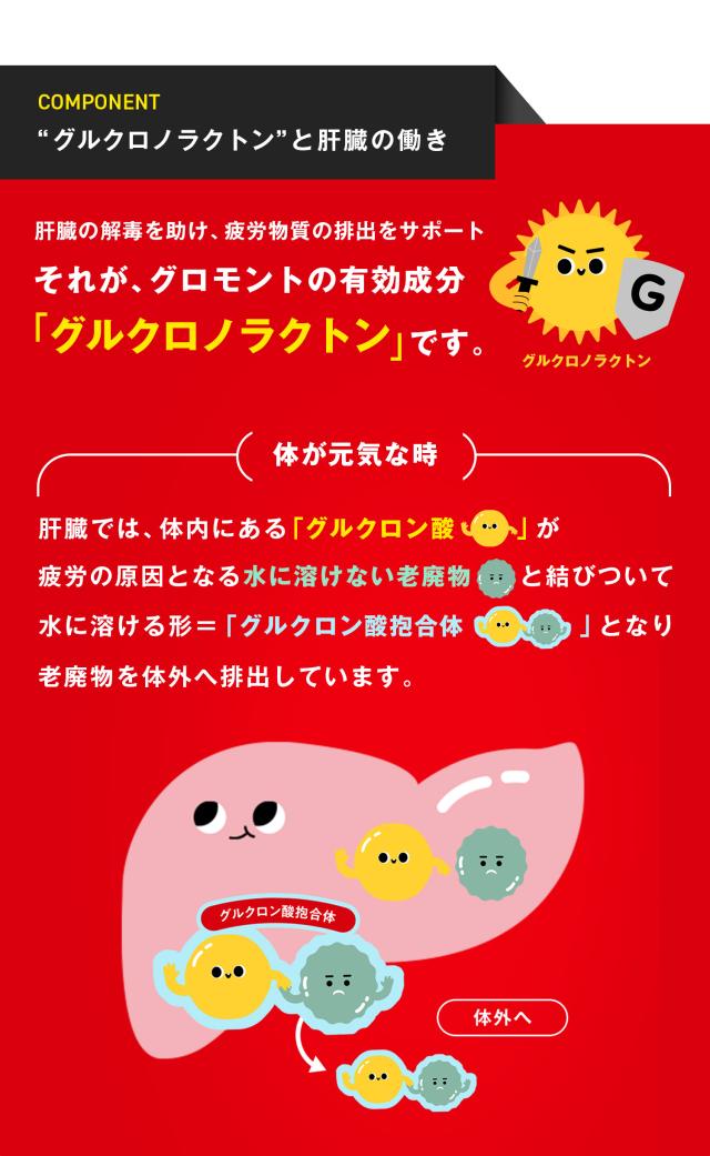 グロモントPREMIUM 100mL 10瓶×5パック