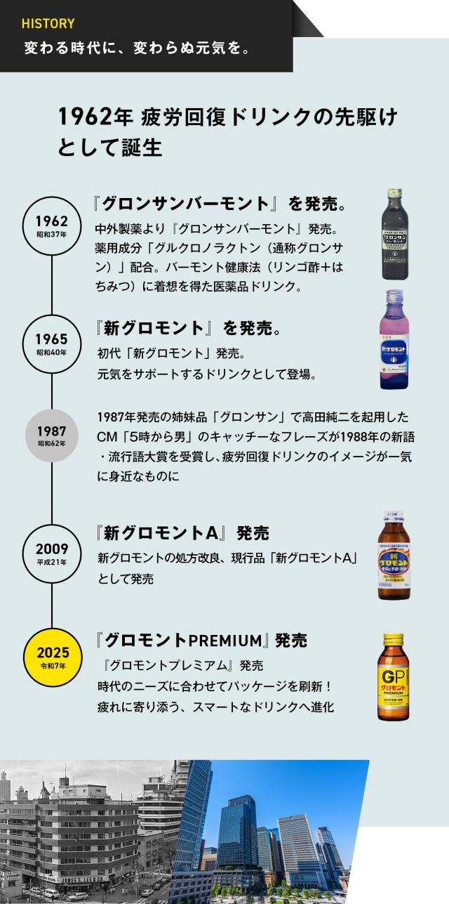 グロモントPREMIUM 100mL 10瓶×5パック