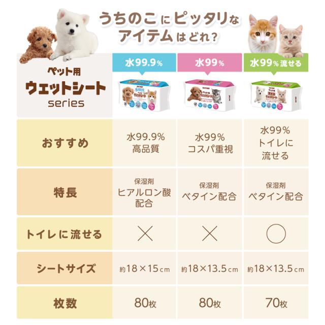 ペット用 ウェットティッシュ ウェットシート からだふき