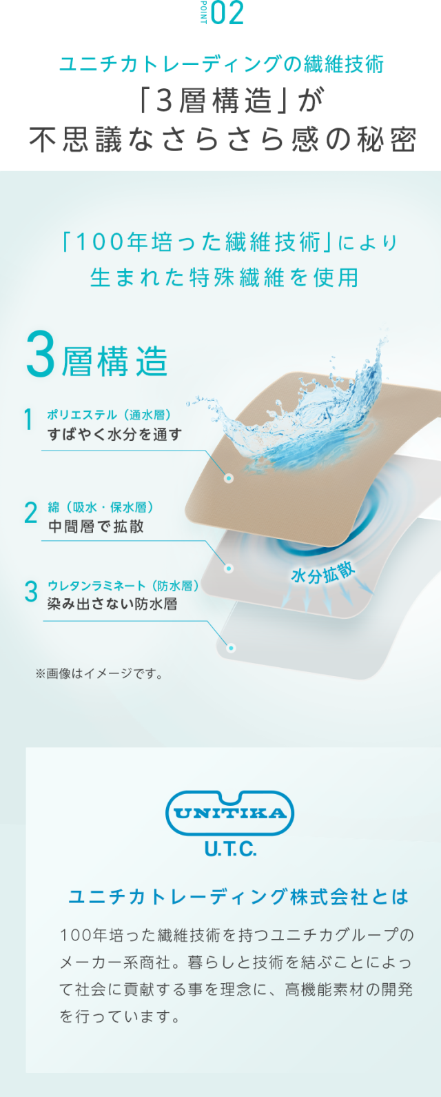 02
ユニチカトレーディングの繊維技術「3層構造」が不思議なさらさら感の秘密「100年培った繊維技術」により生まれた特殊繊維を使用