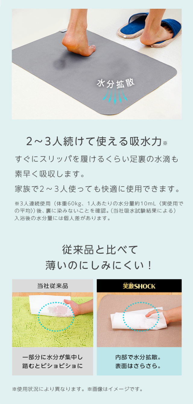 2〜3人続けて使える吸水力※
すぐにスリッパを履けるくらい足裏の水滴も素早く吸収します。
家族で2〜3人使っても快適に使用できます。
※3人連続使用（体重60kg、1人あたりの水分量約10mL<実使用での平均））後、裏に染みないことを認。（当社吸水試験結果による）
入浴後の水分量には個人差があります。従来品と比べて薄いのにしみにくい！