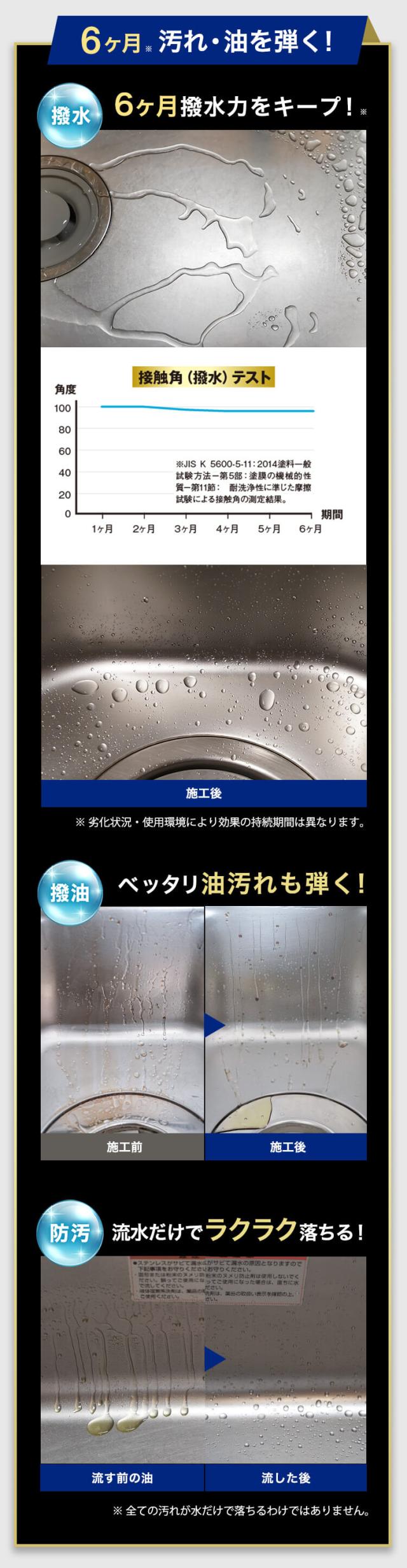 笑激SHOCKシンク洗面台コーティング