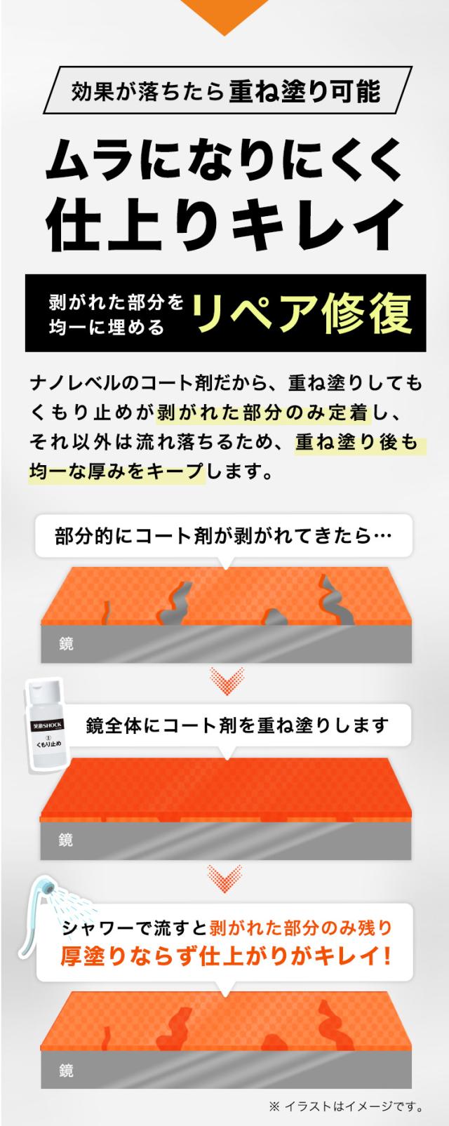 笑激SHOCK 浴室鏡のくもり止め