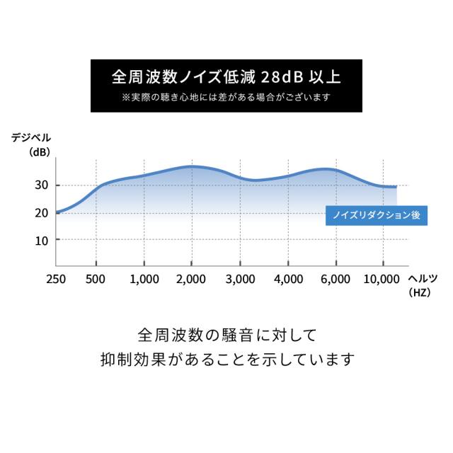 ノイズキャンセリング耳栓 耳栓 睡眠 高性能 子供用 いびき 最強 騒音 遮音 睡眠