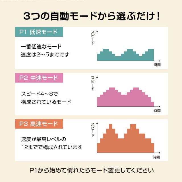 フィットネスバイク エアロバイク 高齢 電動 自動