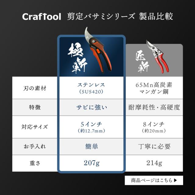 B型剪定鋏 極斬 キワミザン Craftool クラフツール 剪定バサミ 園芸バサミ 枝切りバサミ 花切りバサミ 切れ味長持ち サビにくい