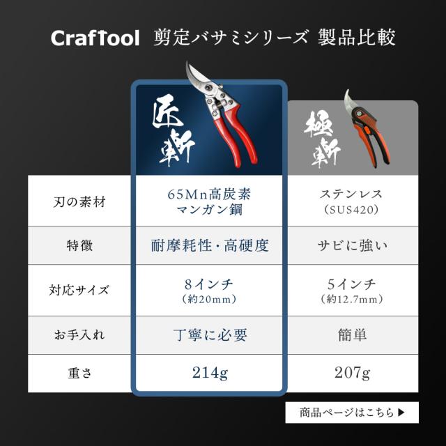 B型剪定鋏 極斬 キワミザン Craftool クラフツール 剪定バサミ 園芸バサミ 枝切りバサミ 花切りバサミ 切れ味長持ち サビにくい