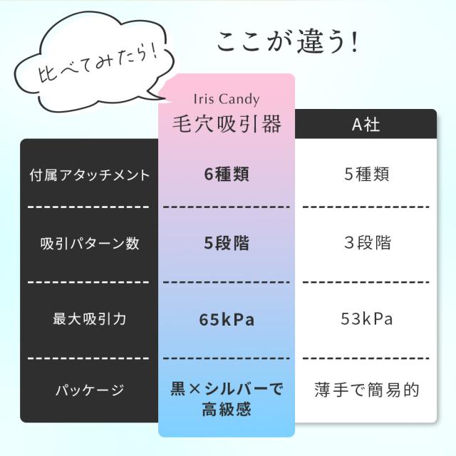 毛穴吸引器 毛穴ケア 鼻 毛穴 黒ずみ 毛穴汚れ いちご鼻 イチゴ鼻 毛穴吸引機 スキンケア 