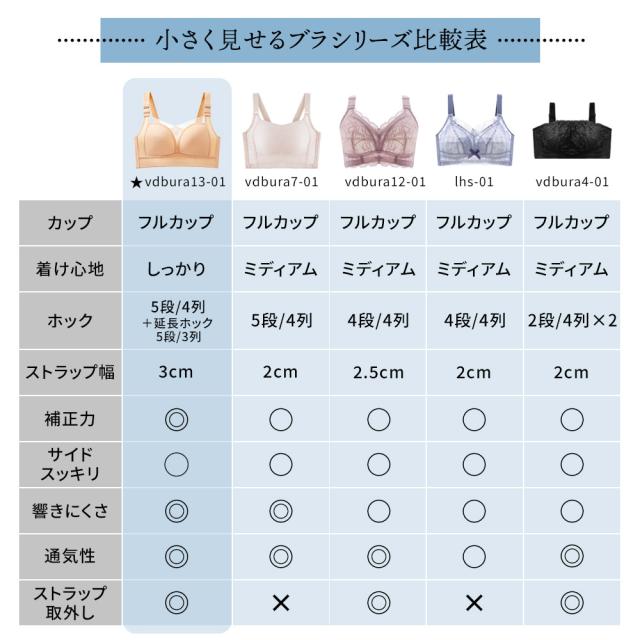 胸を小さく見せるブラ ノンワイヤー 胸を小さく見せる 補正下着