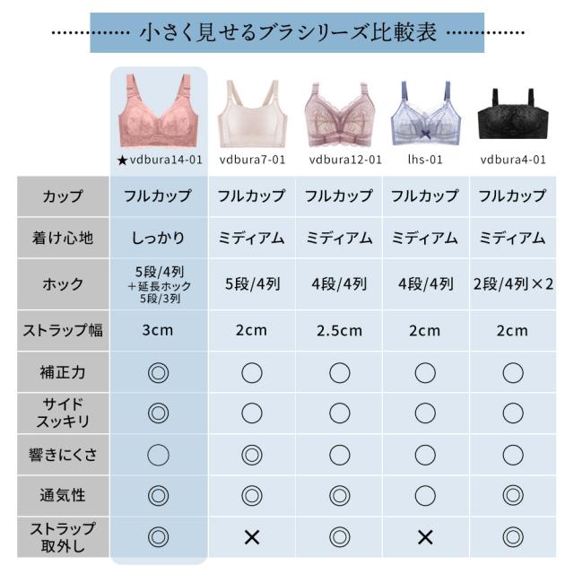 胸を小さく見せるブラ ノンワイヤー 胸を小さく見せる 補正下着