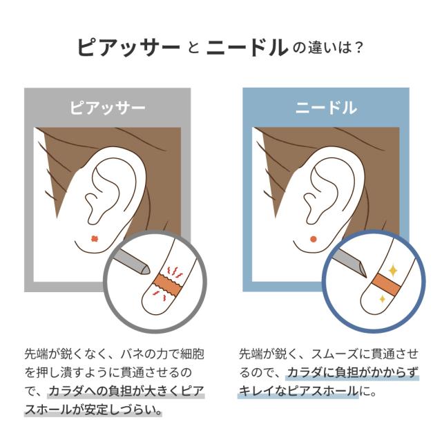 ニードル 14G 16G 18G ボディピアス ピアッシングニードル ピアス 軟骨ピアス サージカルステンレス