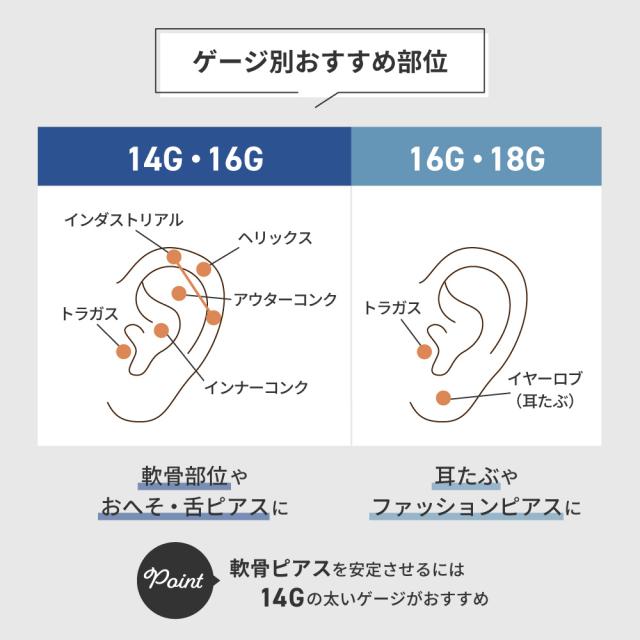 ニードル 14G 16G 18G ボディピアス ピアッシングニードル ピアス 軟骨ピアス サージカルステンレス