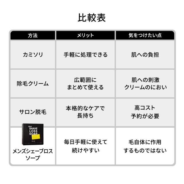 ムダ毛石鹸 石鹸 ムダ毛ケア 成分 ムダ毛せっけん せっけん 石鹸 わくねり石鹸