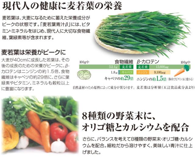 現代人の健康に麦若葉の栄養