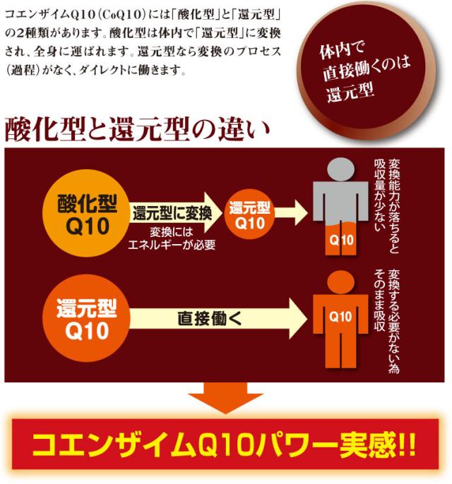 体内で直接働くのは7