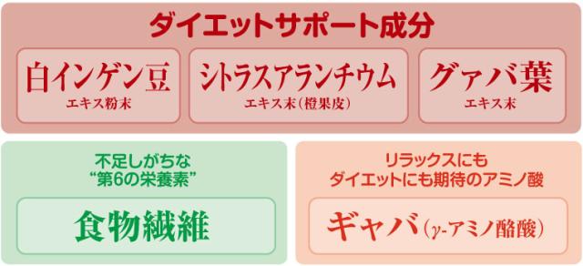 フィット紅茶