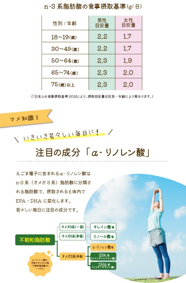 注目の成分「αリノレン酸」