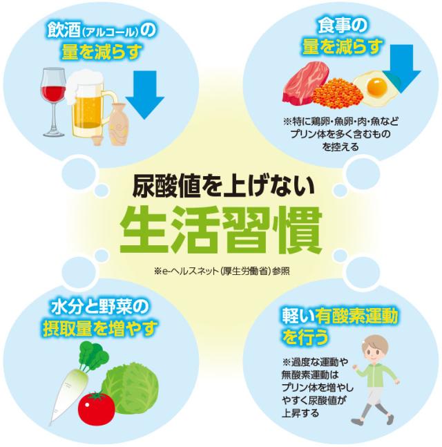 尿酸値を上げない生活習慣