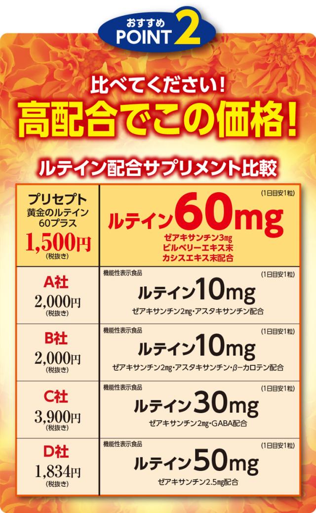 ルテイン配合サプリメント比較