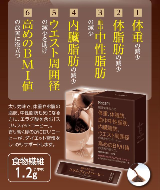 スリムフィットコーヒーパッケージ