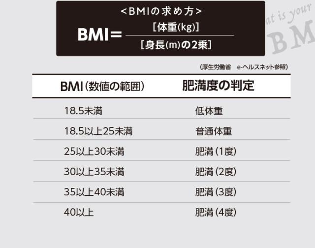 肥満度の判定