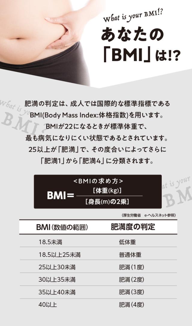 あなたの「BMI」は?