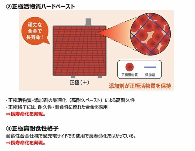 古河電池 ELGANA（エレガナ）充電制御車対応 カルシウムタイプ 40B19Lの通販はau PAY マーケット - テレマティクス