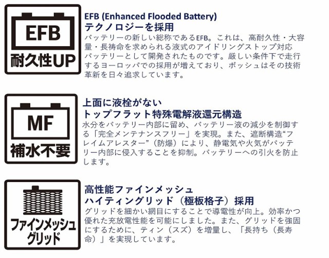 安心の長寿命！BOSCH ボッシュ 国産車用 ハイテック プレミアム バッテリー HTP-60B19L◇スズキ アルトラパン エブリイ  ワゴンＲ◇【アイの通販はau PAY マーケット - テレマティクス | au PAY マーケット－通販サイト