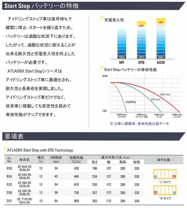 高性能・長寿命】ATLAS BX アトラス アイドリングストップ車 標準車対応 バッテリー SE M-42(B20L)の通販はau PAY マーケット  - テレマティクス