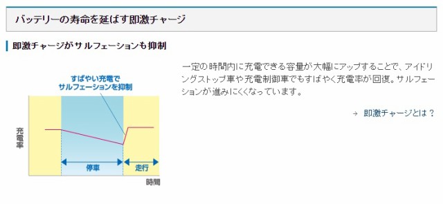 新品即決 昭和電工マテリアルズ 国産車バッテリー アイドリングストップ車 標準車対応 Tuflong Premium Ppan70lb24l 21超人気 Farmerscentre Com Ng